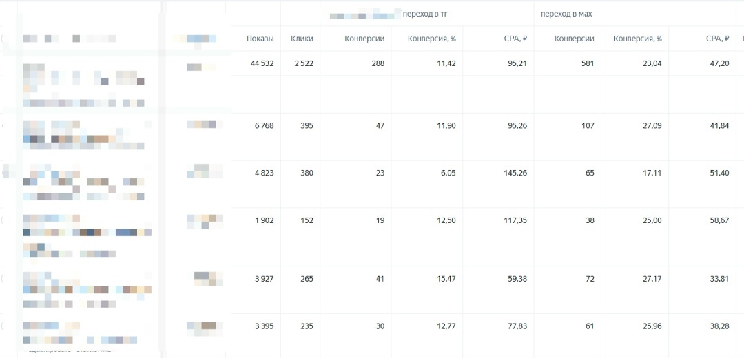 скрин из кабинета. тут мы можем отследить только цену перехода в ЛС