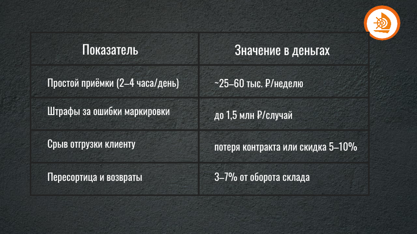 Расчёт на основе открытых данных и практики внедрения на производственных предприятиях ПФО.