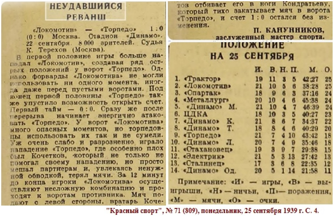 "Красный спорт", № 71 (809), понедельник, 25 сентября 1939 г. С. 4. Коллаж автора ИстАрх.