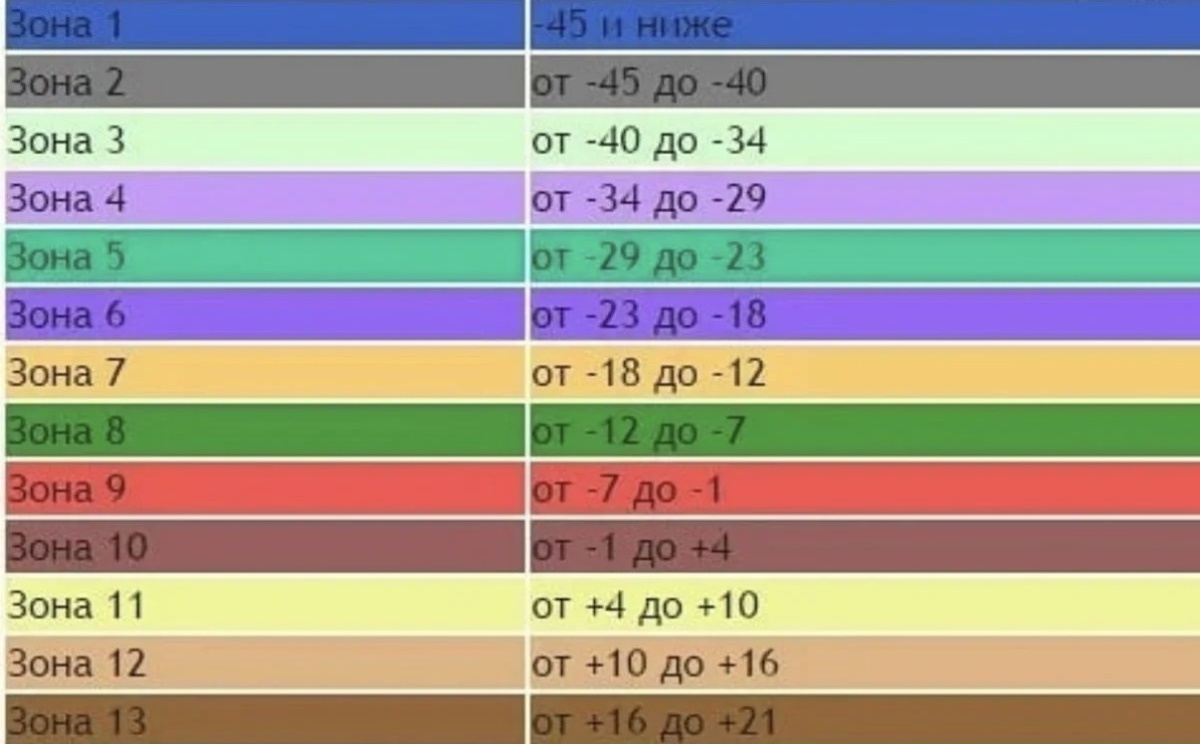 зоны морозостойкости 