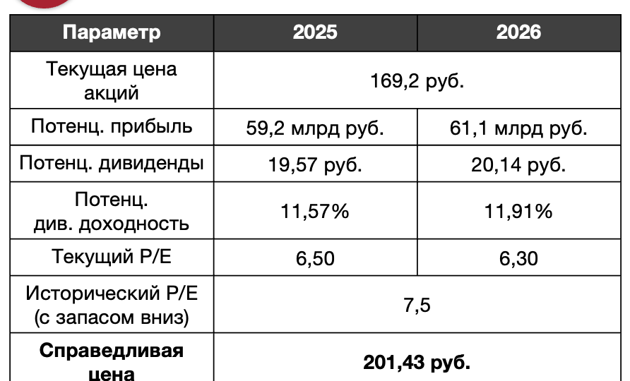 Мой рейтинг акций на 2026 год!