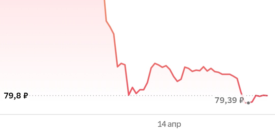 «Денег нет, но вы держитесь»: почему запрет самокатов в Раменском и Люберцах обрушил акции Whoosh