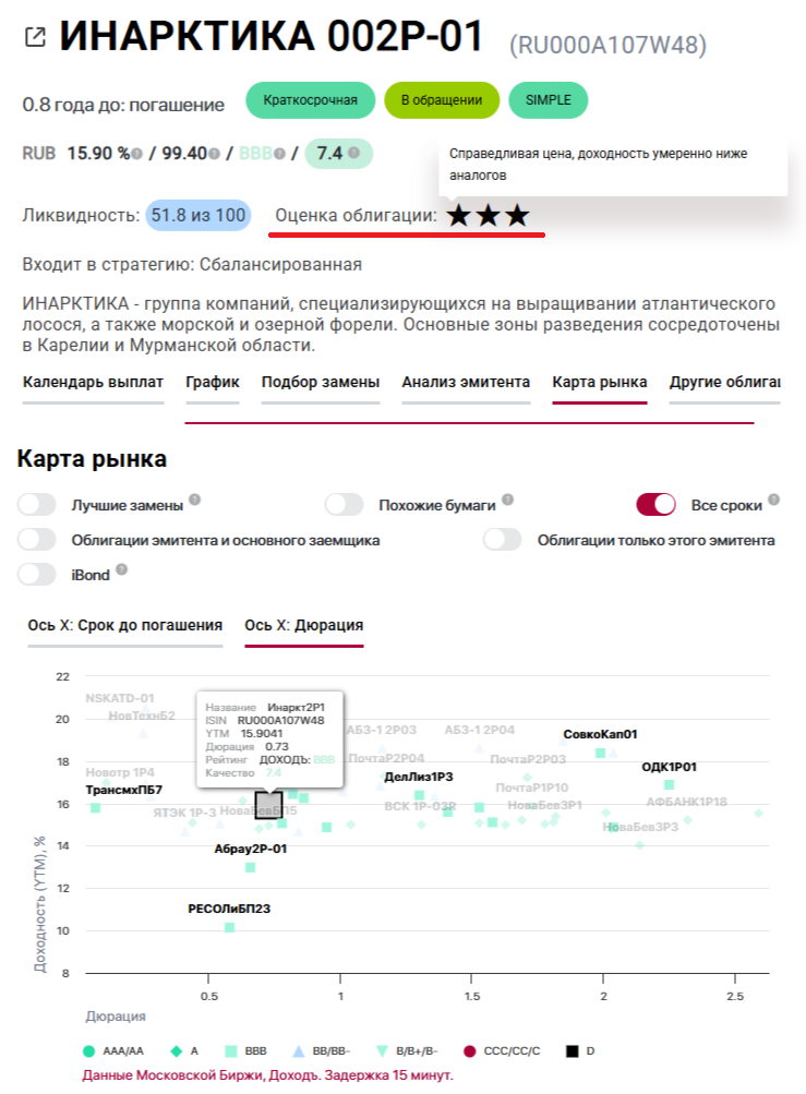 ИНАРКТИКА 002Р-01 (RU000A107W48) в сервисе Анализ облигаций УК ДОХОДЪ
