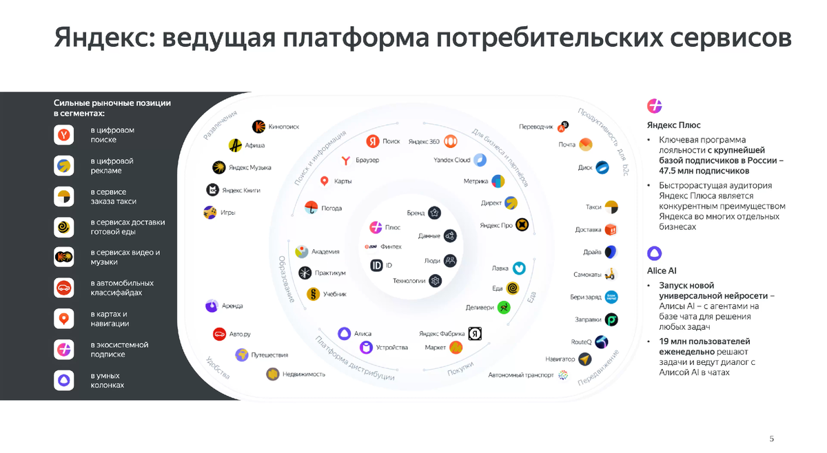 Сервисы Яндекс и показатели