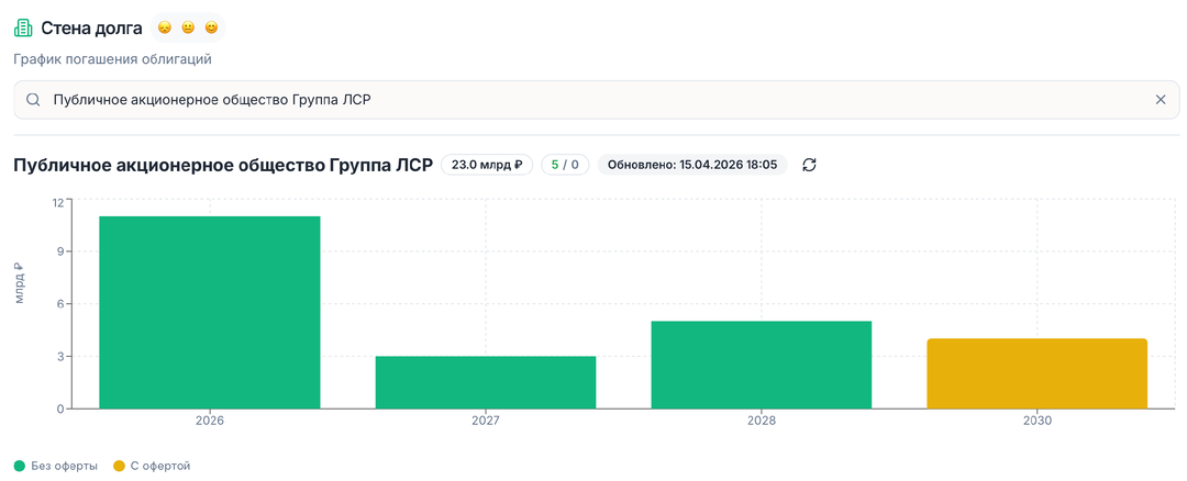 Новые облигации ЛСР: 17,8% годовых или вторичка выгоднее? Честный разбор нового выпуска