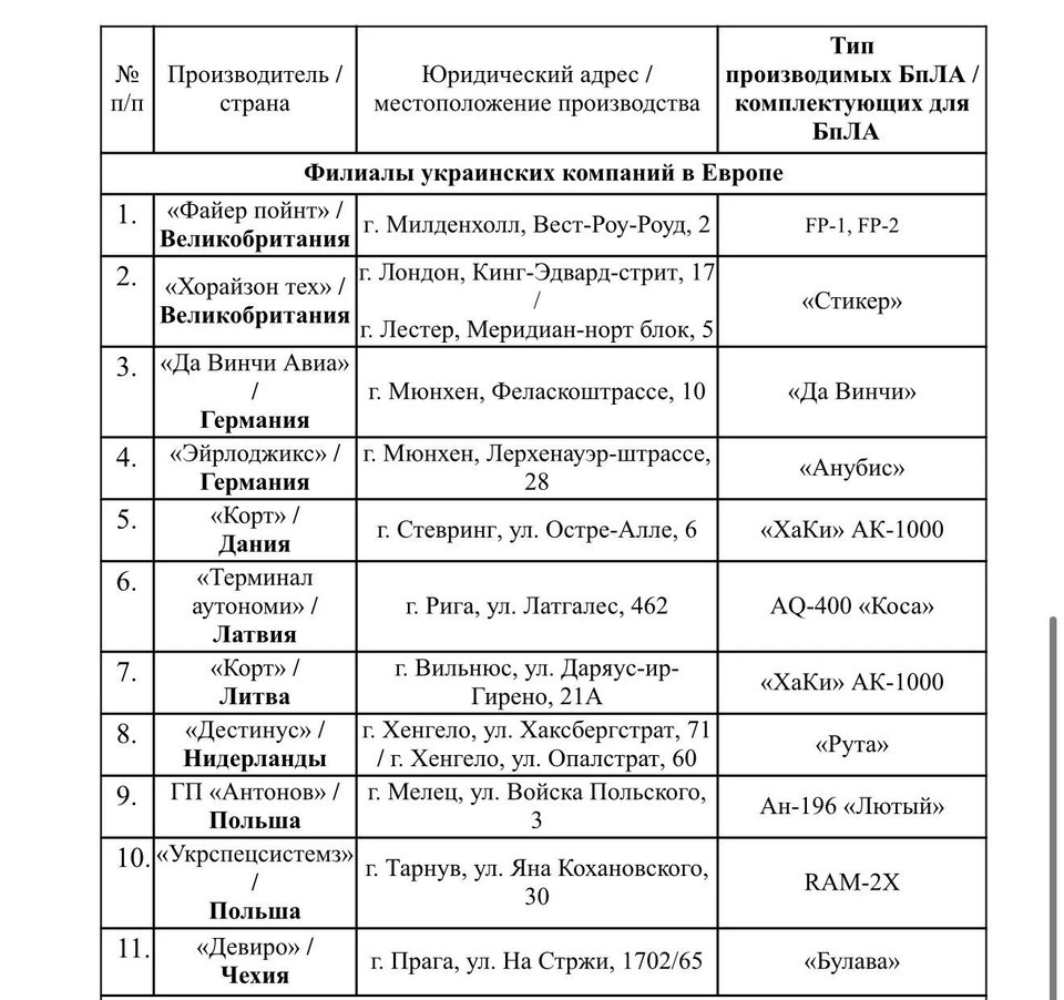   Минобороны РФ обнародовало адреса заводов в Европе, где выпускают БПЛА для Киева