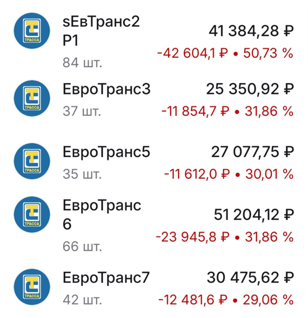 Облигации ЕвроТранс