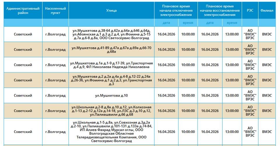    Фото: компания "Россети Юг"