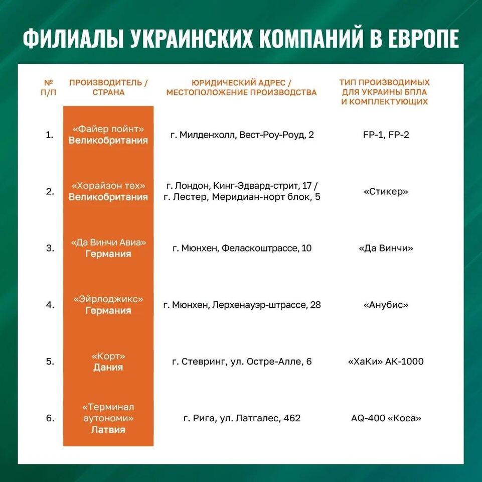     Пресс-служба Минобороны