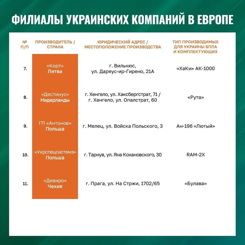     Пресс-служба Минобороны
