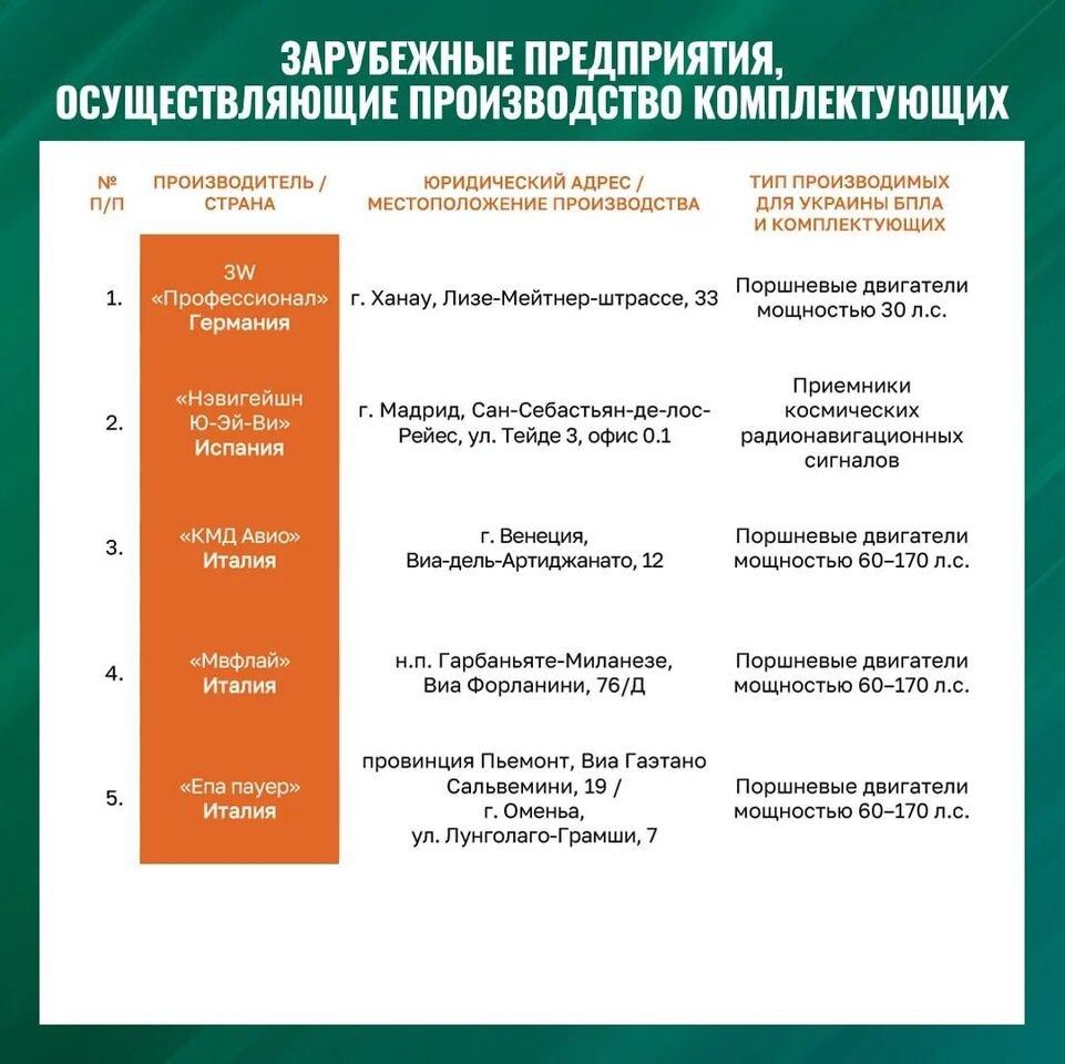     Пресс-служба Минобороны