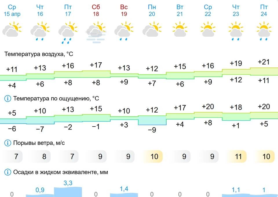    Скриншот портала Gismeteo
