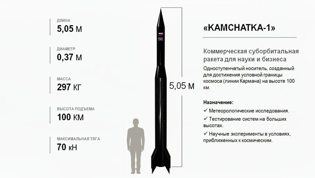 Ракетоноситель сверхлегкого класса «Kamchatka-1»
