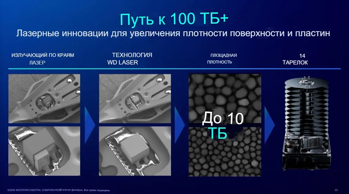 Новая технология от Western Digital