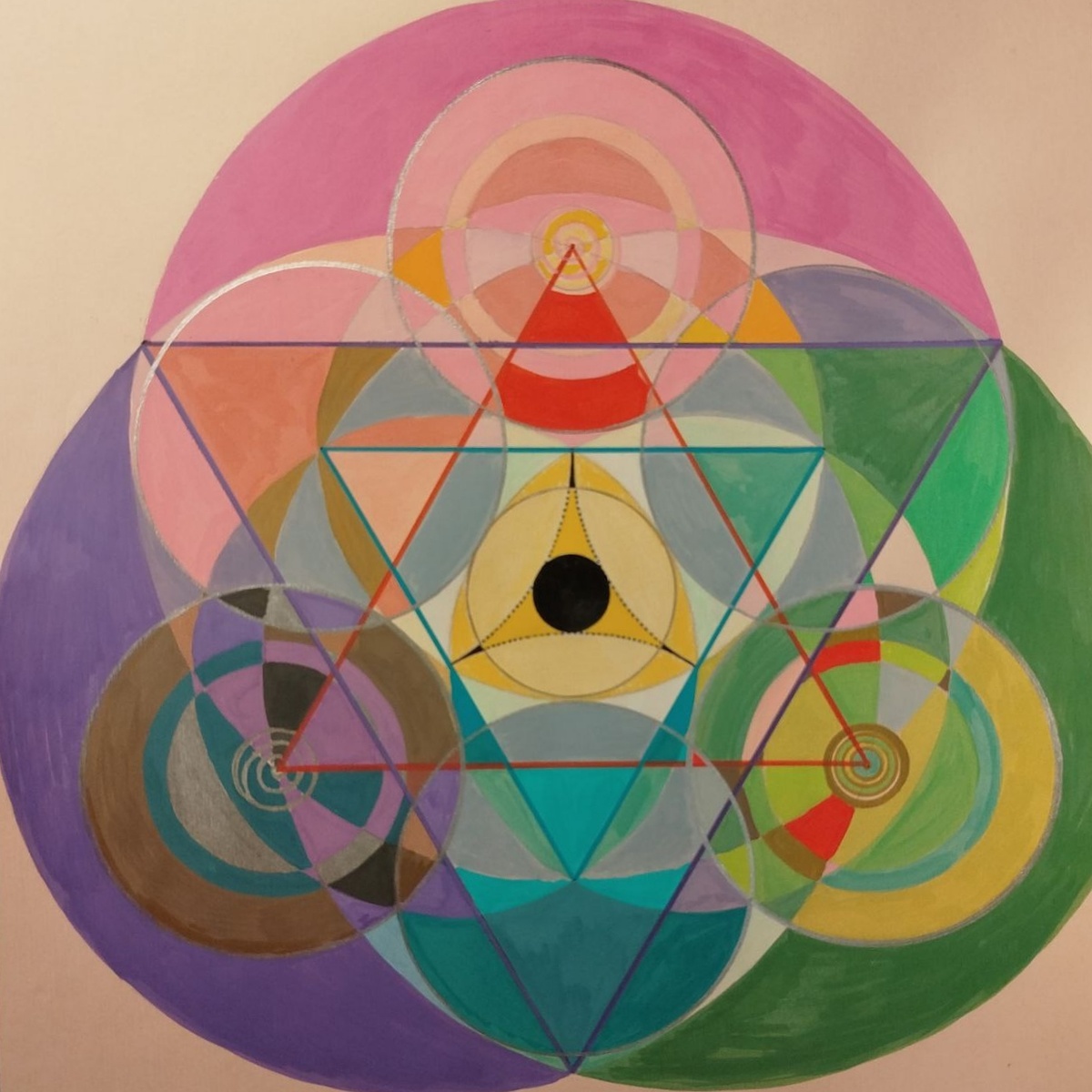 Импровизация «Три гуны Природы»