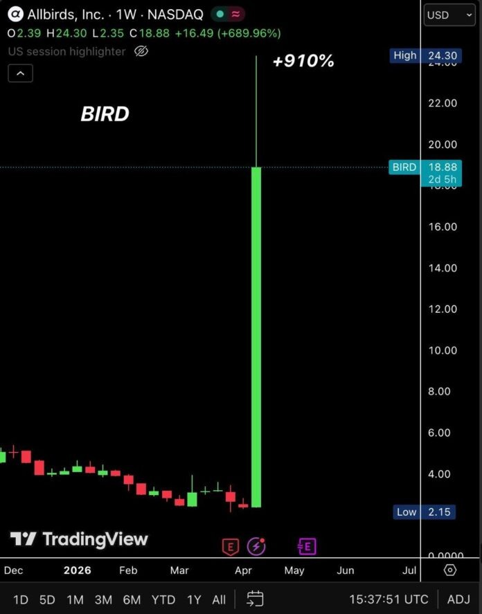   Как производитель эко-кроссовок внедрился на рынок серверов, создавая уникальные дата-центры с ароматом овечьей шерсти