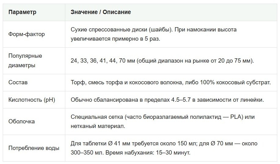 виды торфяных таблеток