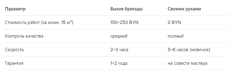                                                   Сравнительная таблица
