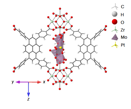   Joseph Hupp et al. / Nature Chemistry, 2026