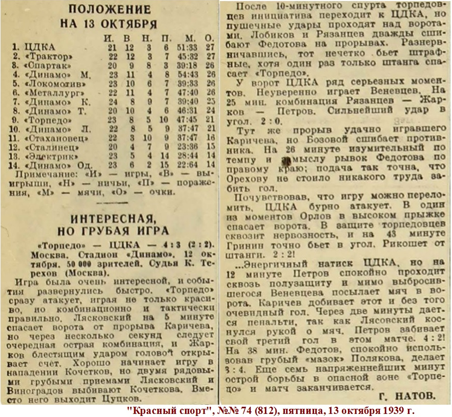 "Красный спорт", № 74 (812), пятница, 13 октября 1939 г. С. 4. Коллаж автора ИстАрх.