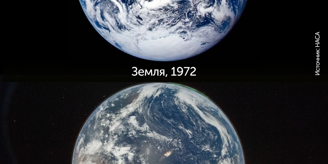 🌍 Как изменился мир за последние 50 лет