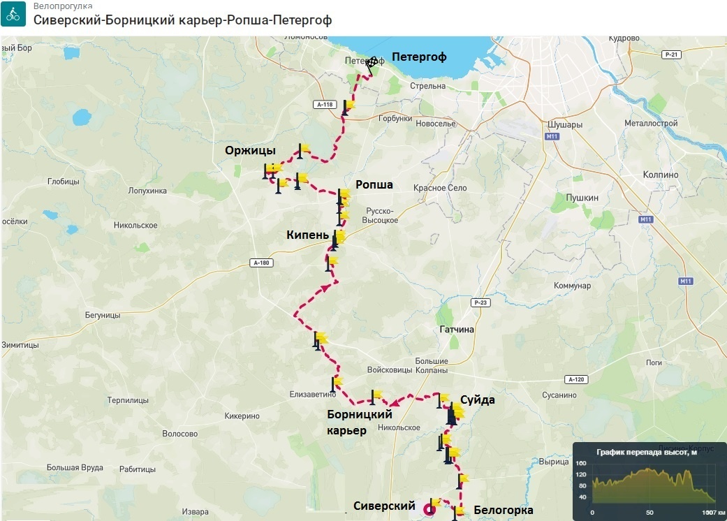 Схема маршрута «Сиверский-Петергоф»