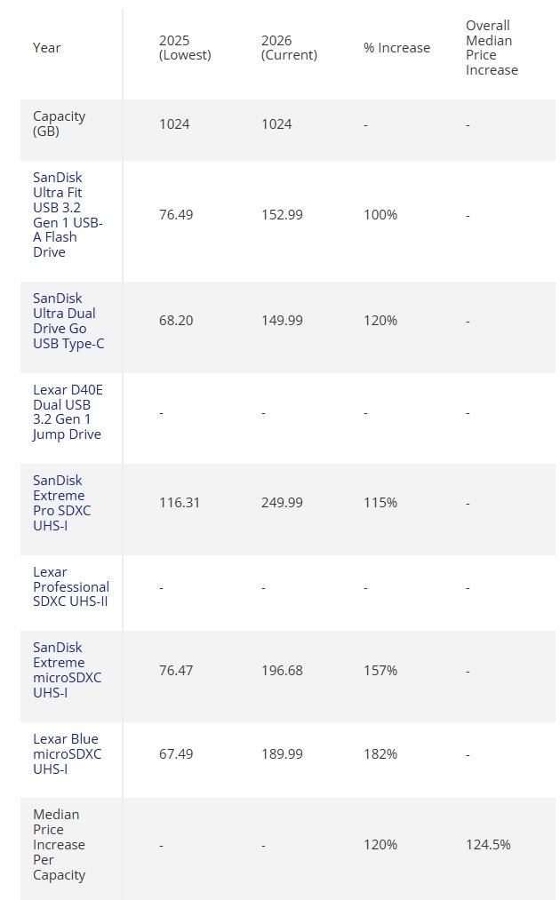     Фото Tom's Hardware