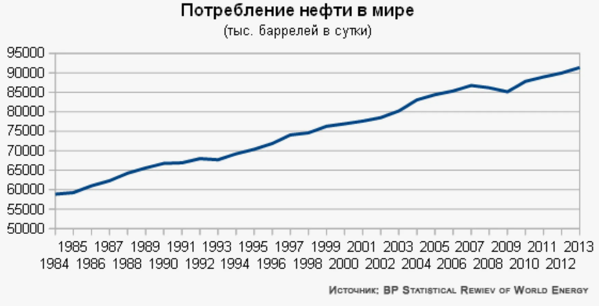 Данные из открытых источников