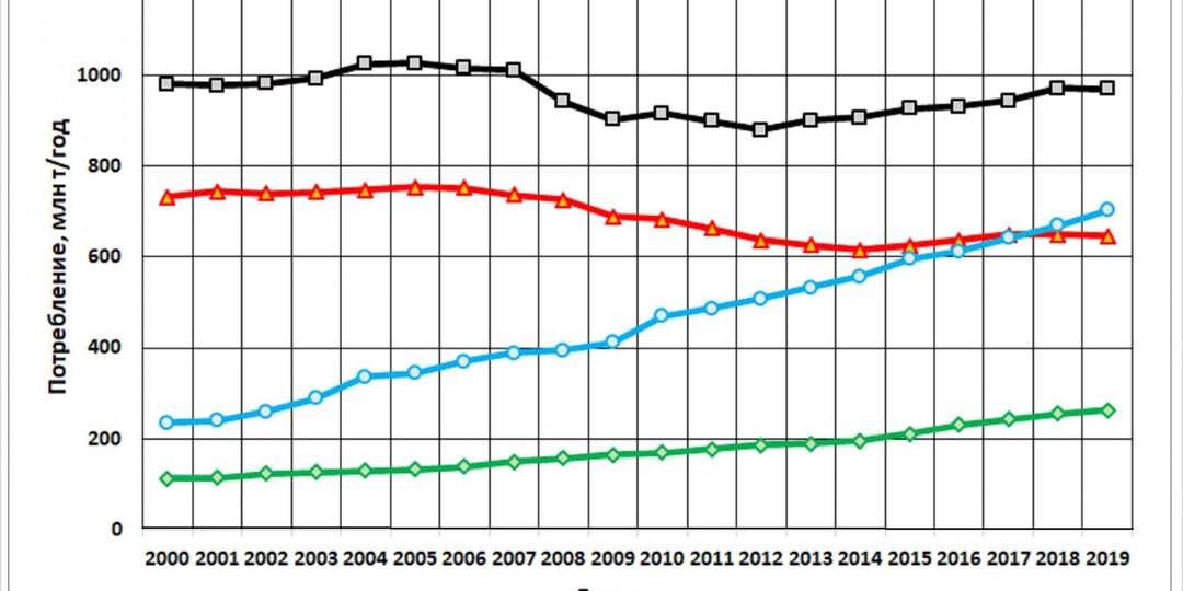 Какое будущее ждёт нефть и нефтяные компании