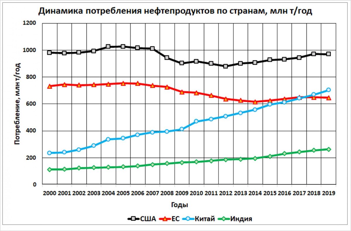 Данные из открытых источников