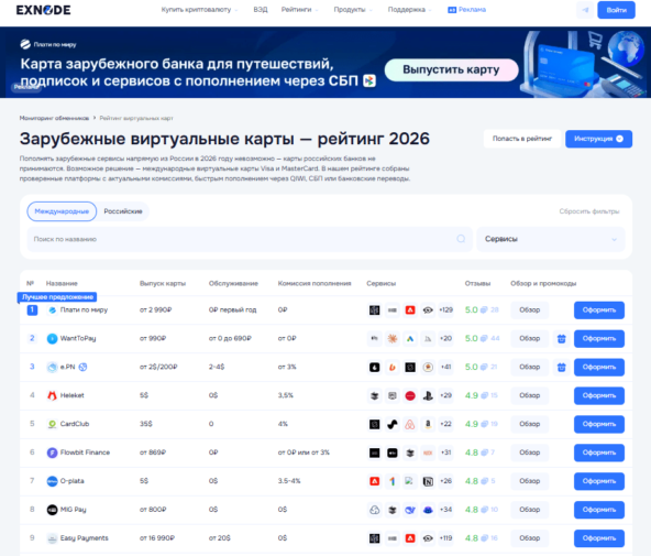 Мониторинг виртуальных карт Exnode