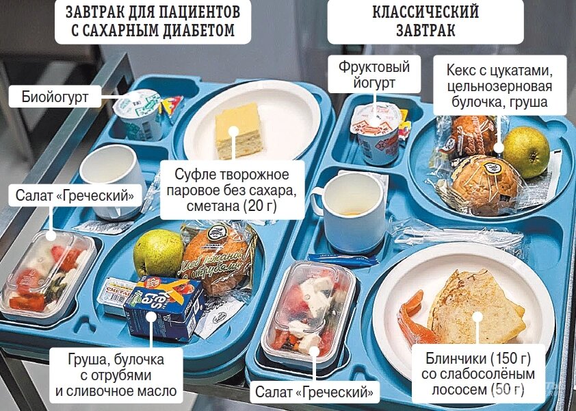    Стандартный рацион пациентов в Боткинском центре. Фото: АиФ/ Юлия Федотова