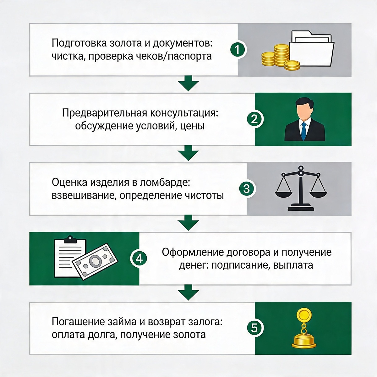 Краткий гайд