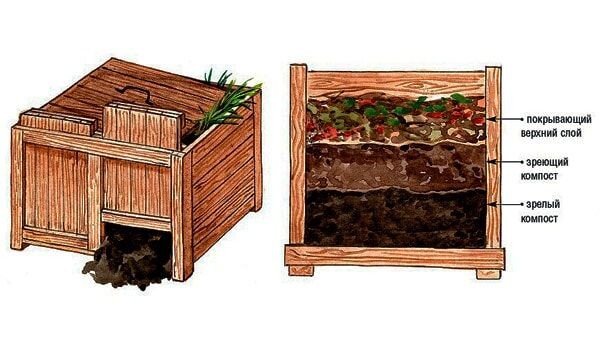 Строим компостную кучу правильно