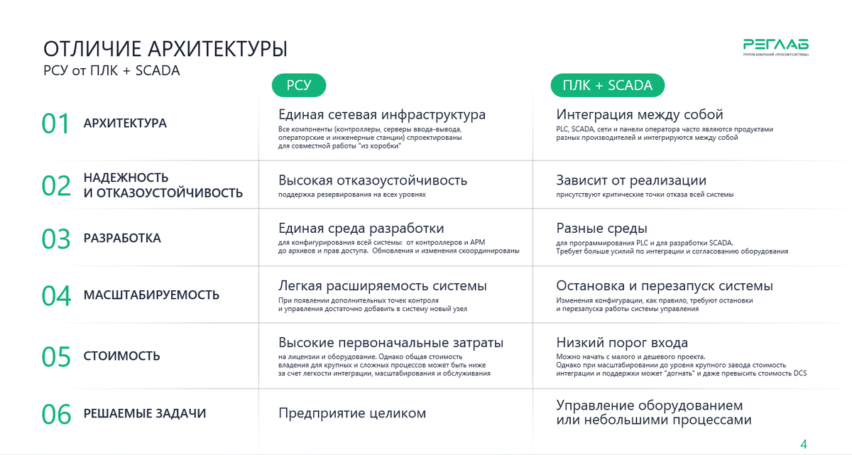 Шесть параметров отличий ПЛК + SCADA от распределённой системы управления 