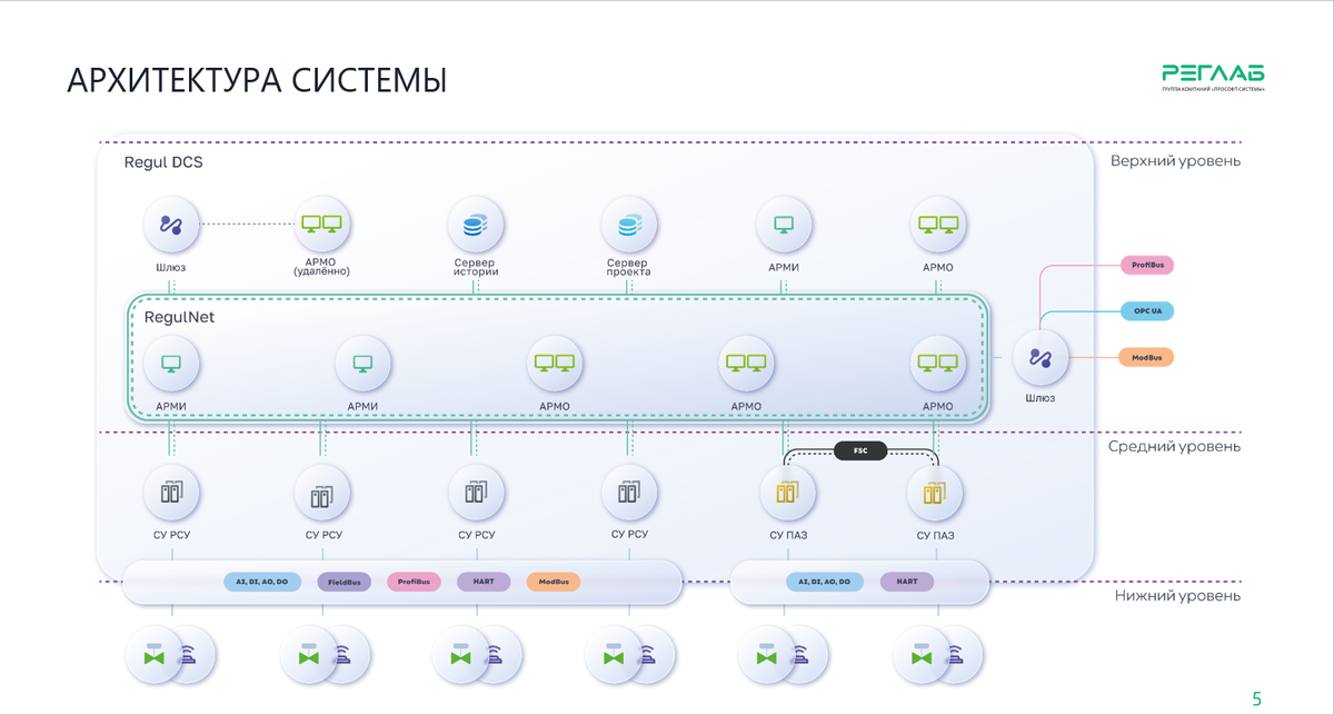 Как устроена РСУ 