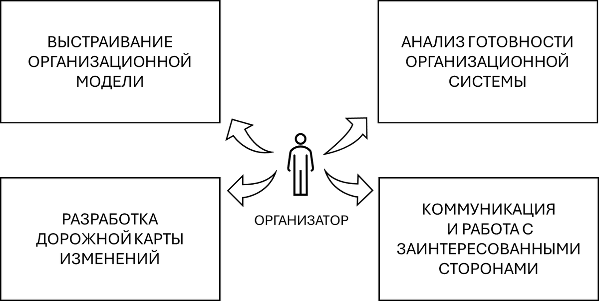 Марина Зоткина, Дмитрий Забиров. С какими задачами работает организатор? 2026