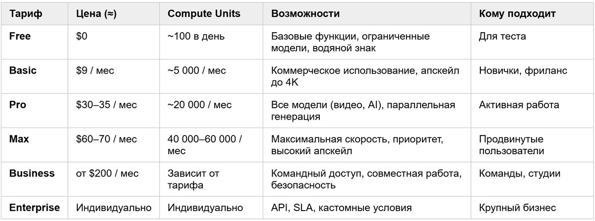 Тарифы Krea AI