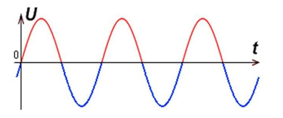 Взято отсюда https://oooevna.ru/kak-elektroenergia-postupaet-s-generatorov-elektrostancij-v-energosistemu/