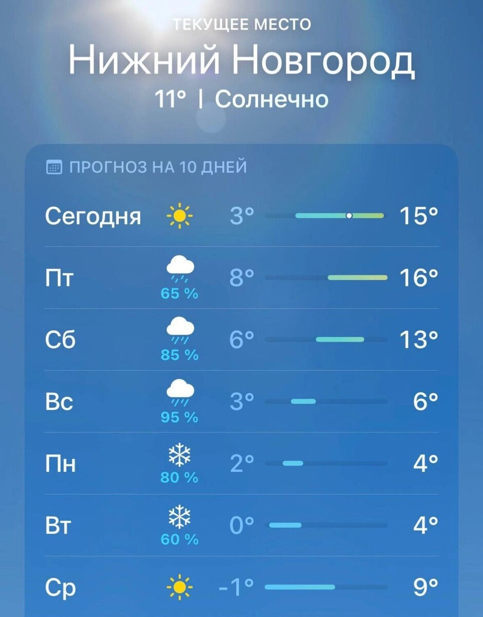    Похолодание до -1 градуса ожидается в Нижнем Новгороде   Погода