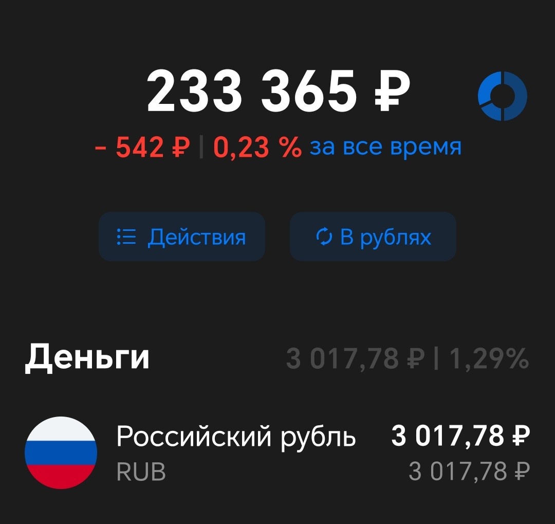 Вложенные средства = 207000 рублей