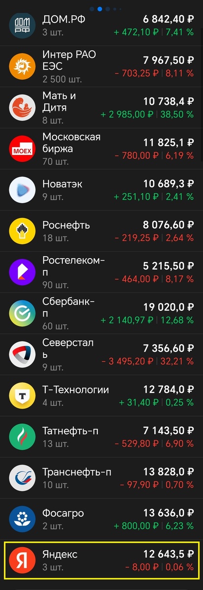 Купил одну акцию Яндекс
