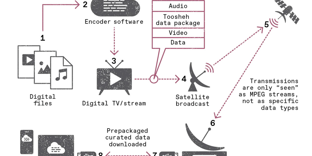 Спутники против цензуры: как скрытые сигналы обходят интернет-блэкаут в Иране