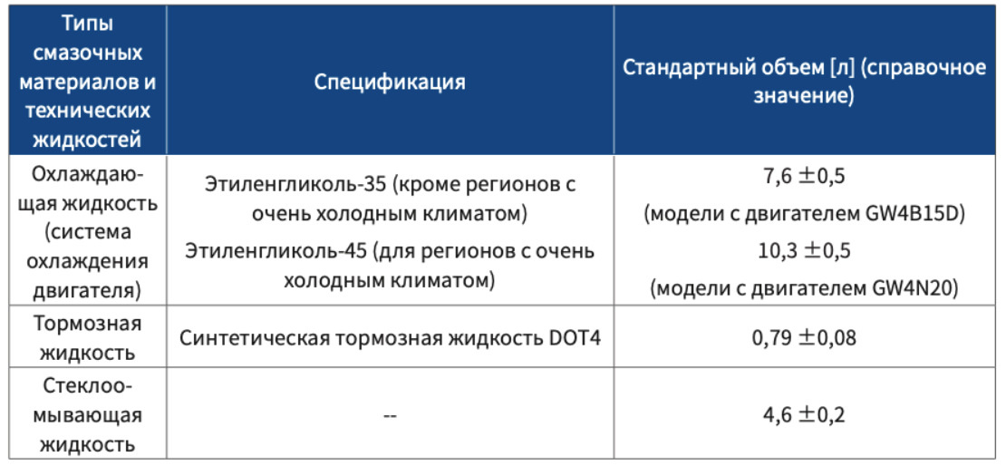 Скрин из инструкции NEW Haval F7
