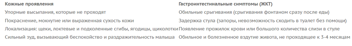 Симптомы аллергии