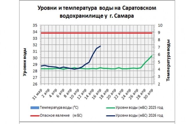    Скриншот с сайта ФГБУ "Приволжское УГМС"