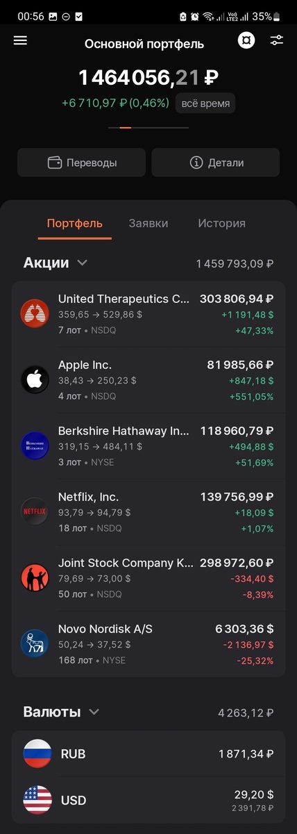 Вот как выглядит сегодня мой портфель зарубежных акций, который пока составляет всего 1,5 миллиона рублей. 