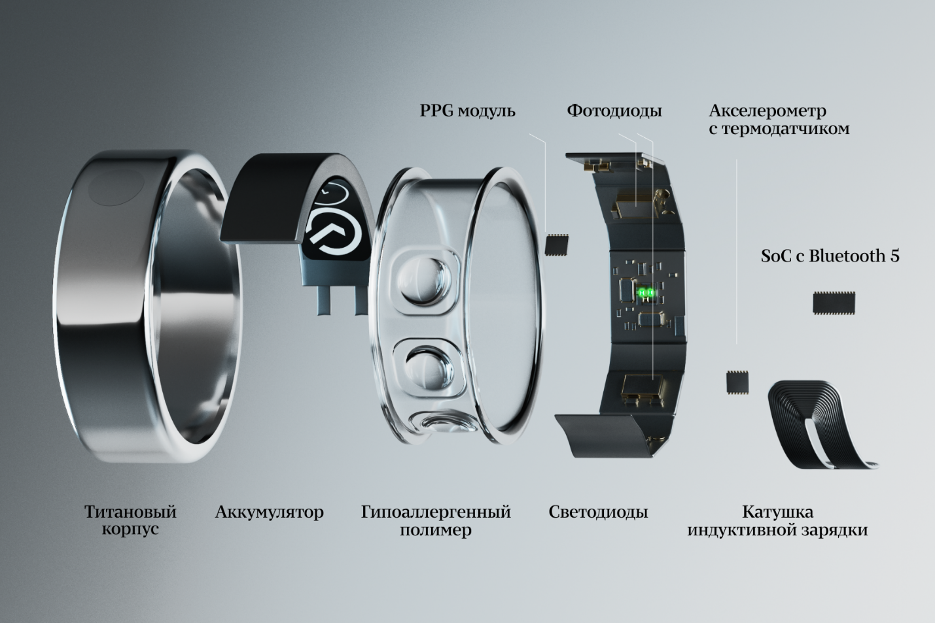 Приблизительная схема кольца