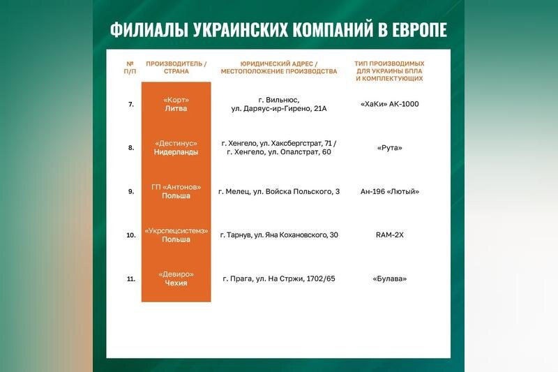    Производители БПЛА