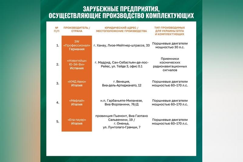    Производители комплектующих для БПЛА